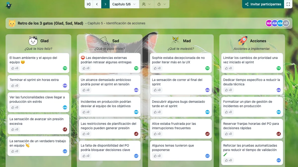 Retro de los 3 gatos (Glad, Sad, Mad) - actions