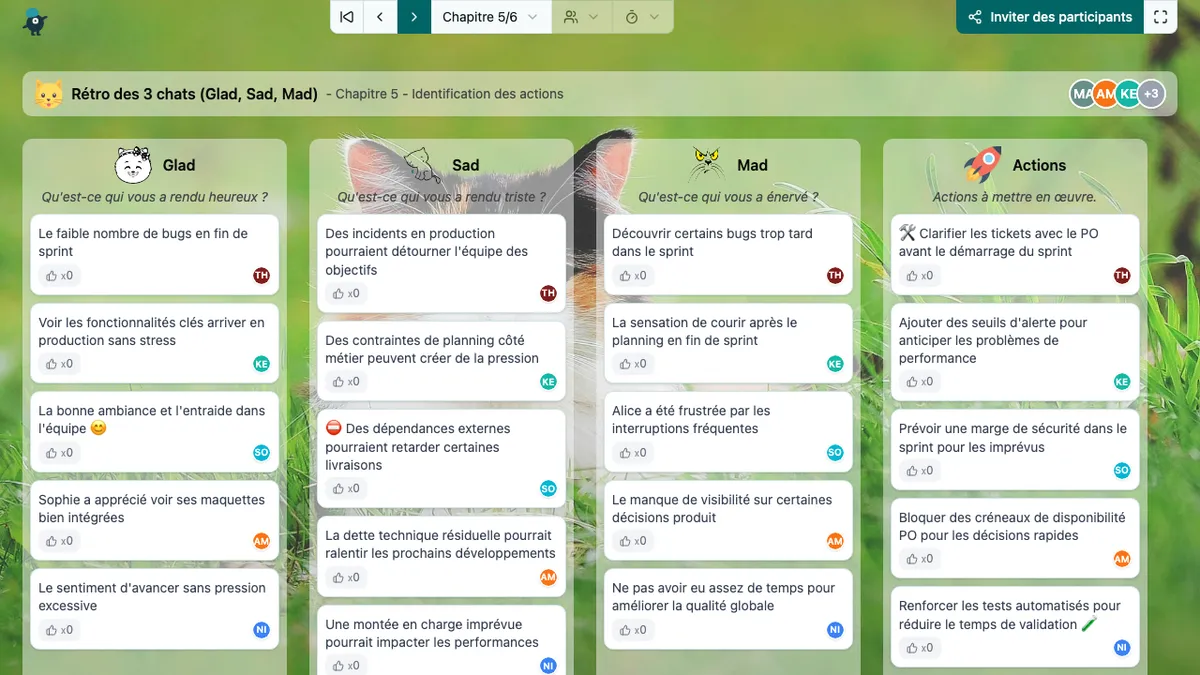 Rétro des 3 chats (Glad, Sad, Mad) - actions
