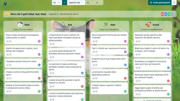 Retro dei 3 gatti (Glad, Sad, Mad)