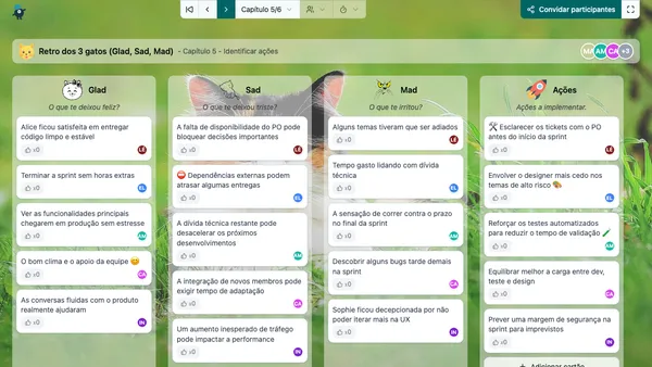 Retro dos 3 gatos (Glad, Sad, Mad)
