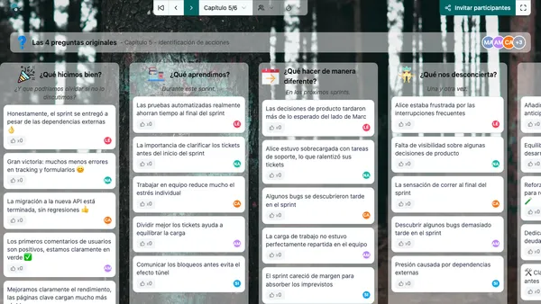 Las 4 preguntas originales