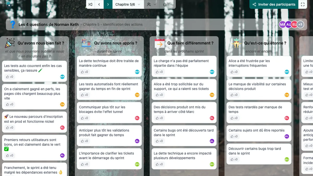 Les 4 questions de Norman Keth - actions