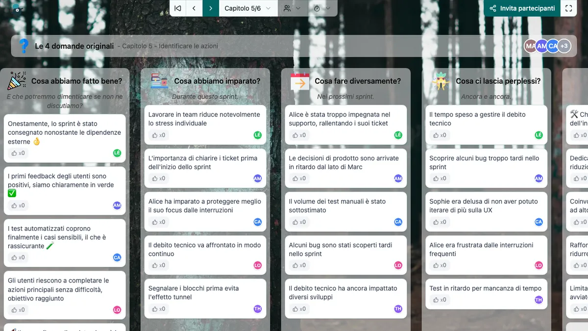 Le 4 domande originali - actions