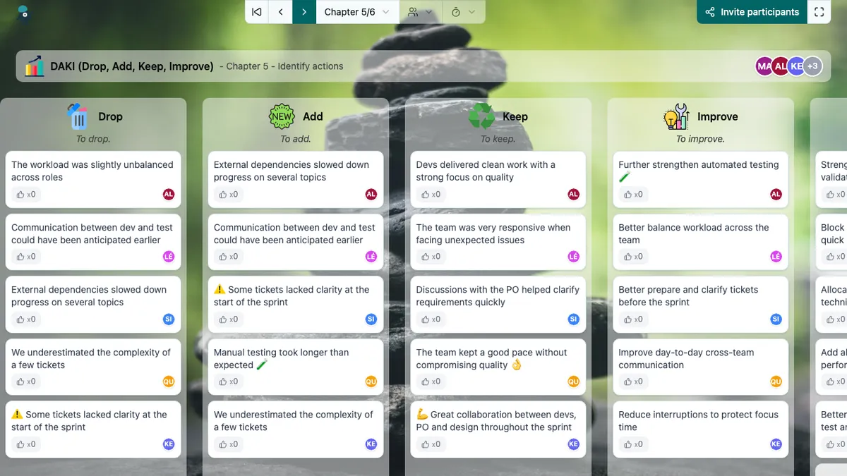 DAKI (Drop, Add, Keep, Improve) - actions