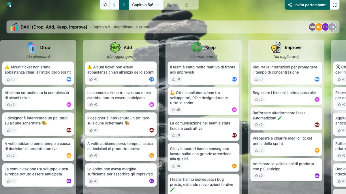 DAKI (Drop, Add, Keep, Improve) - actions