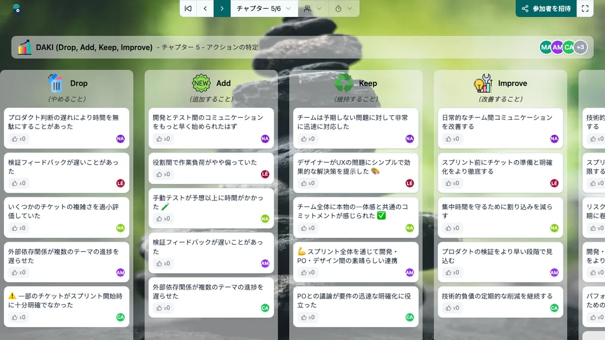 DAKI (Drop, Add, Keep, Improve) - actions