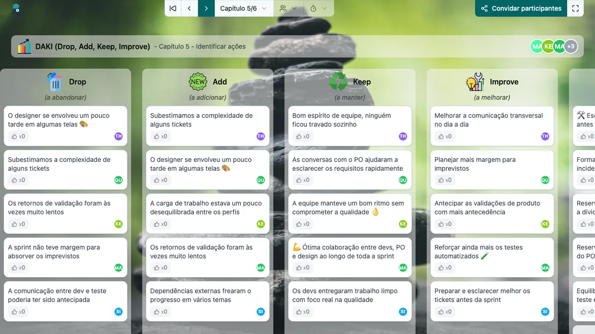 DAKI (Drop, Add, Keep, Improve) - actions