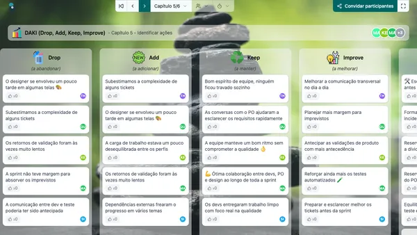 DAKI (Drop, Add, Keep, Improve)