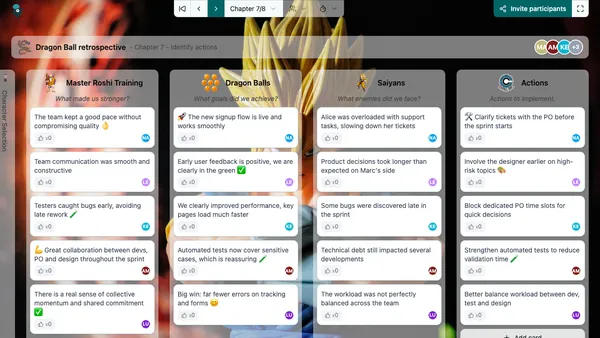 Dragon Ball retrospective