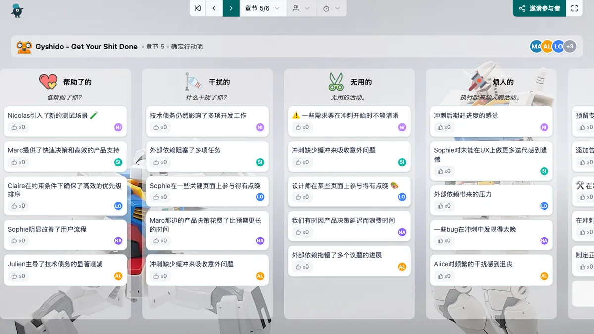 Gyshido - Get Your Shit Done - actions