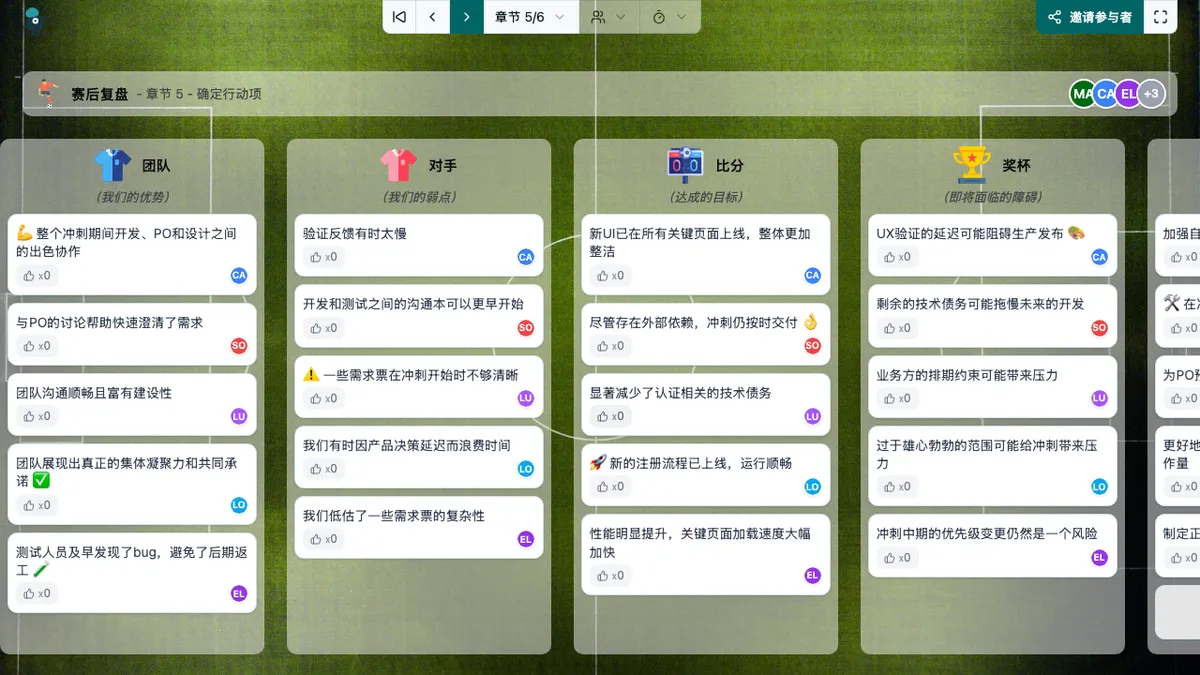赛后复盘 - actions