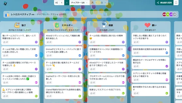 レトロスペクティブ ++