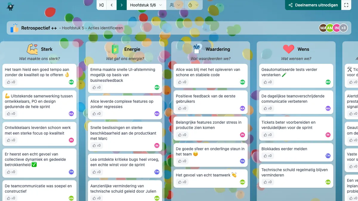 Retrospectief ++ - actions
