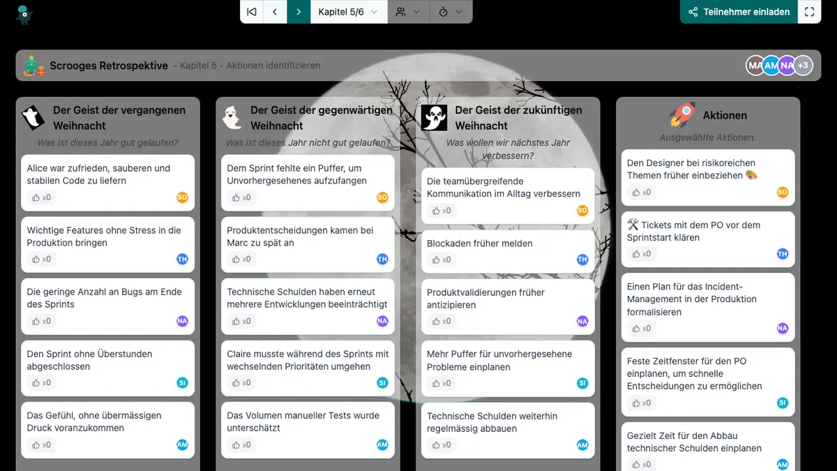 Scrooges Retrospektive - actions