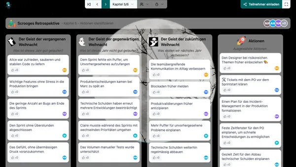 Scrooges Retrospektive