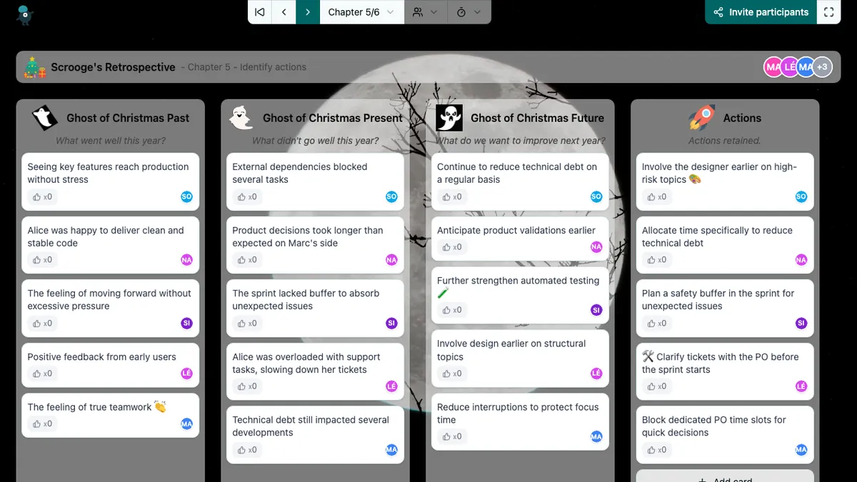 Retrospektywa Scrooge'a - actions