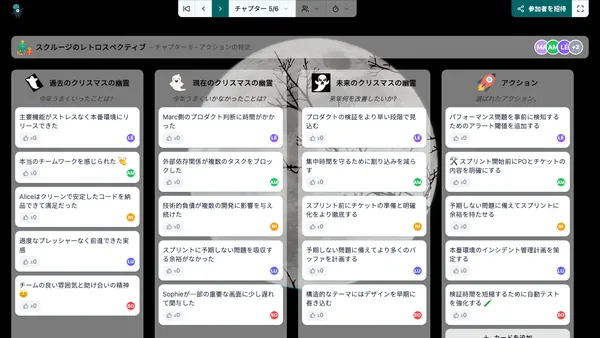 スクルージのレトロスペクティブ