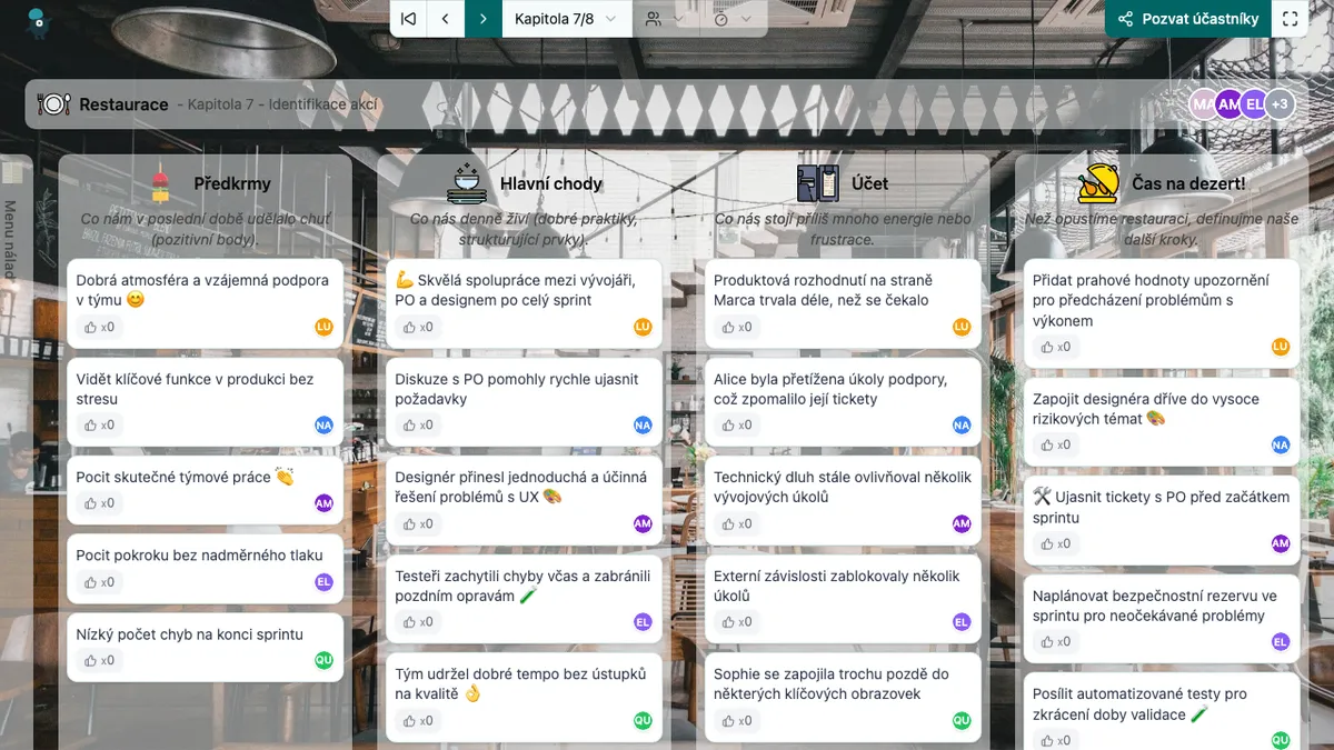 Restaurace - actions