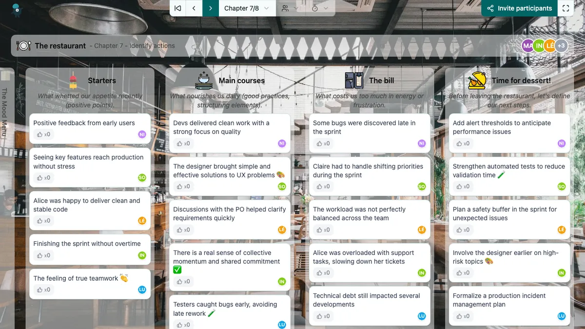 The restaurant - actions