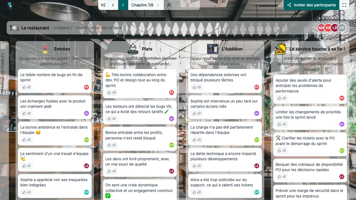 Le restaurant - actions