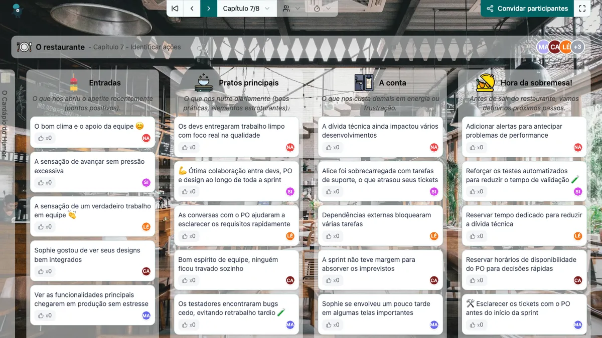 O restaurante - actions